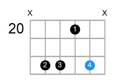 Am7b5 Chord